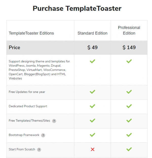 TemplateToaster Pricing