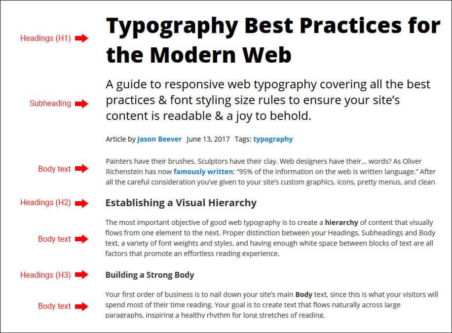 Příklad vizuální hierarchie typografie